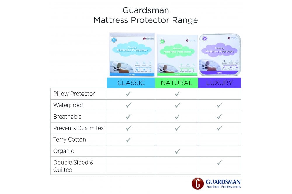 Guardsman Natural Mattress Protector